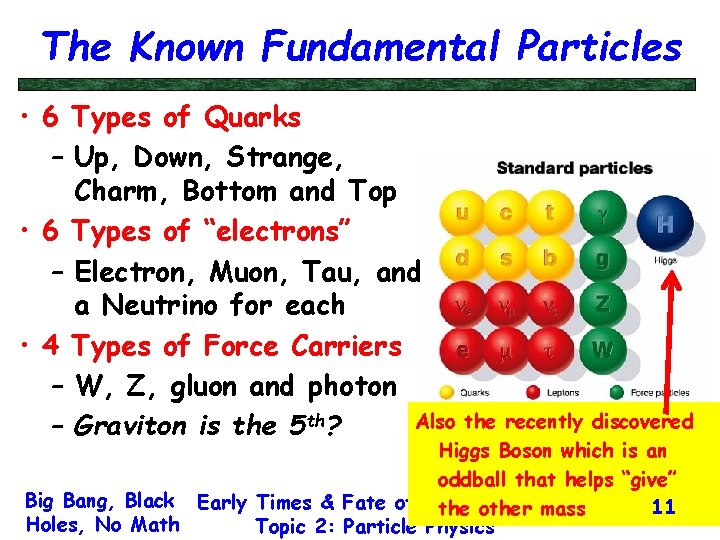 The Known Fundamental Particles • 6 Types of Quarks – Up, Down, Strange, Charm,