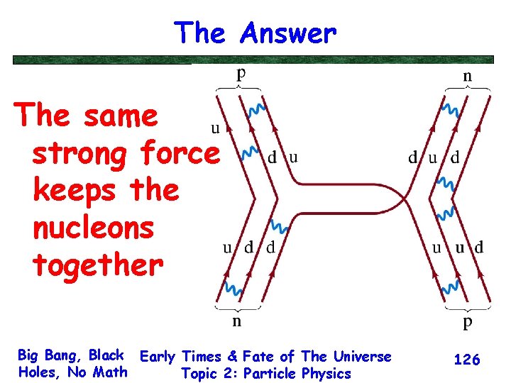 The Answer The same strong force keeps the nucleons together Big Bang, Black Early