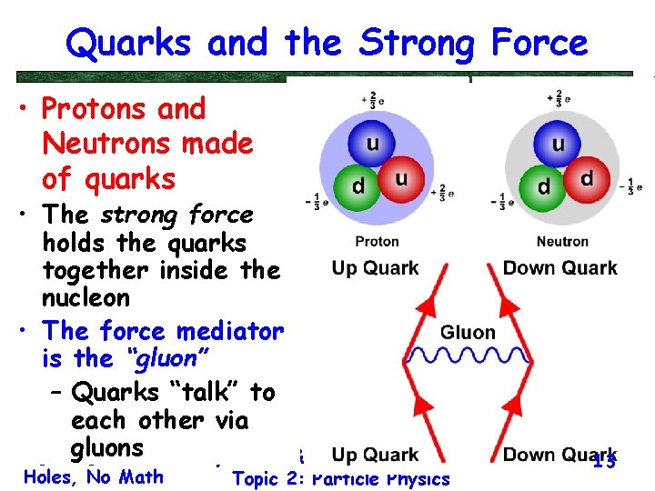 Quarks and the Strong Force • Protons and Neutrons made of quarks • The