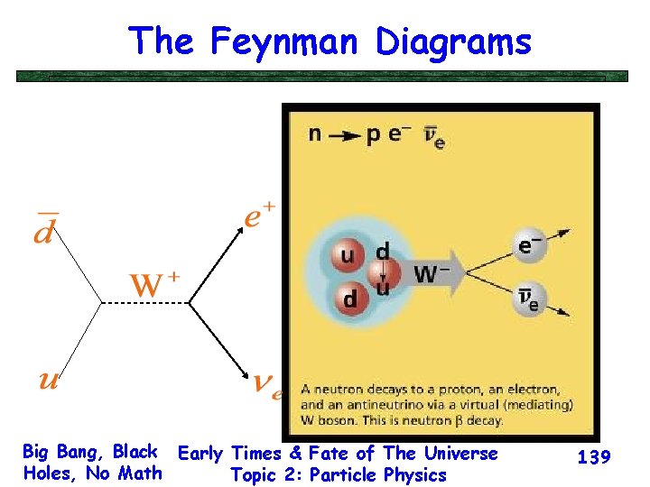 The Feynman Diagrams Big Bang, Black Early Times & Fate of The Universe Holes,