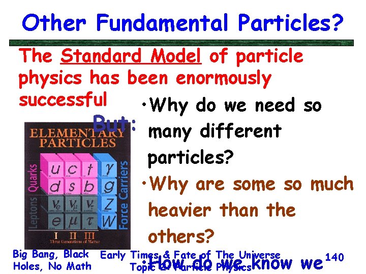 Other Fundamental Particles? The Standard Model of particle physics has been enormously successful •