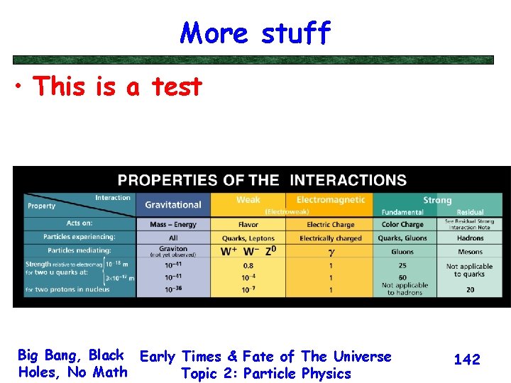 More stuff • This is a test Big Bang, Black Early Times & Fate