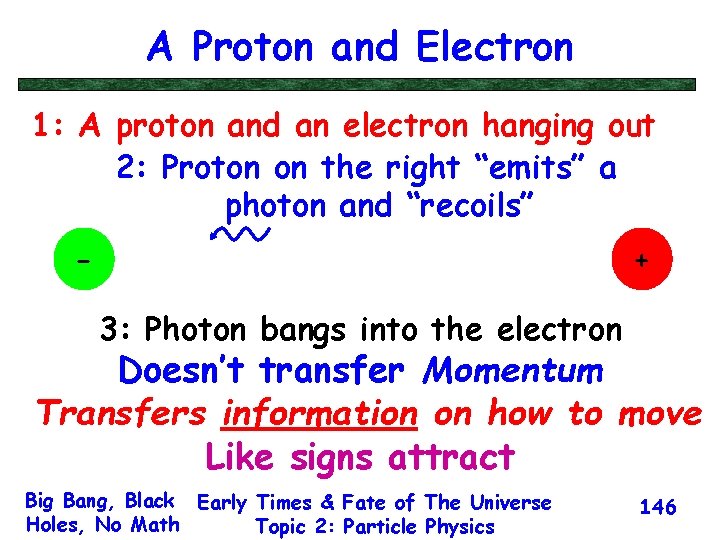 A Proton and Electron 1: A proton and an electron hanging out 2: Proton