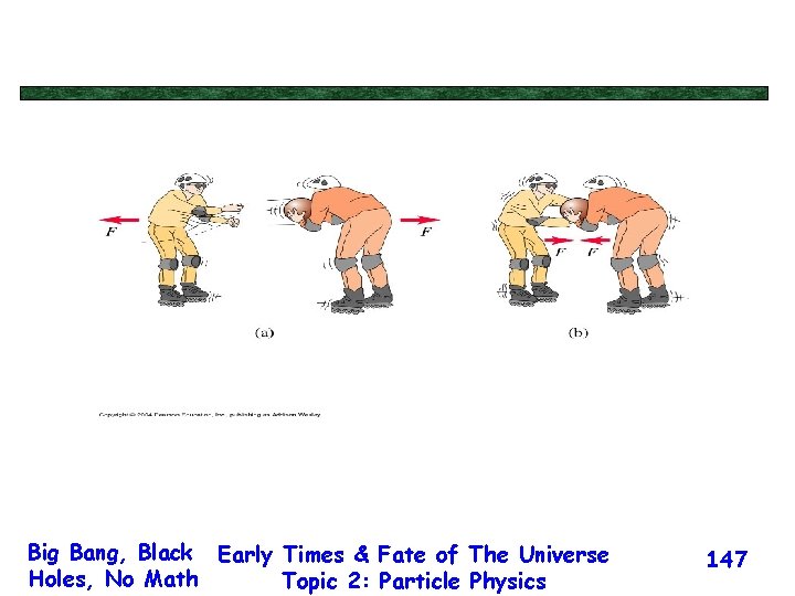 Big Bang, Black Early Times & Fate of The Universe Holes, No Math Topic