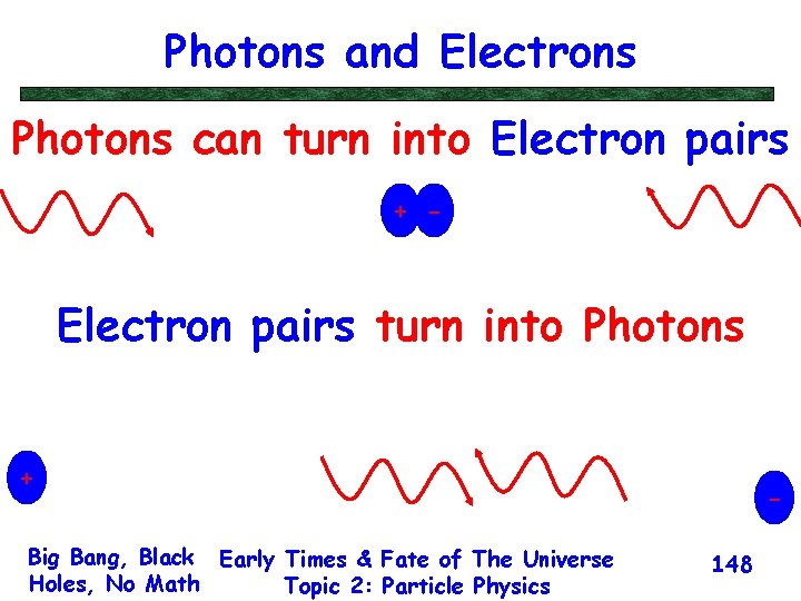 Photons and Electrons Photons can turn into Electron pairs + - Electron pairs turn