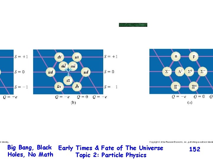 Big Bang, Black Early Times & Fate of The Universe Holes, No Math Topic