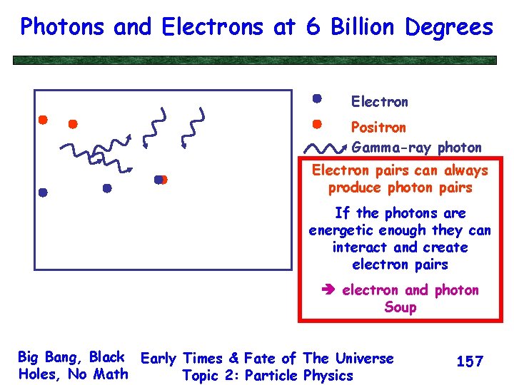 Photons and Electrons at 6 Billion Degrees Electron Positron Gamma-ray photon Electron pairs can
