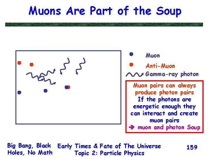 Muons Are Part of the Soup Muon Anti-Muon Gamma-ray photon Muon pairs can always