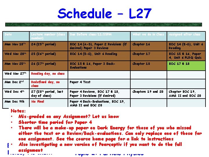 Schedule – L 27 Date Lecture number (class number) Due Before class/11: 55 PM