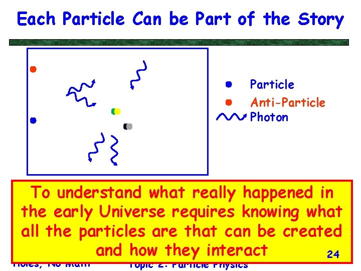 Each Particle Can be Part of the Story Particle Anti-Particle Photon To understand what