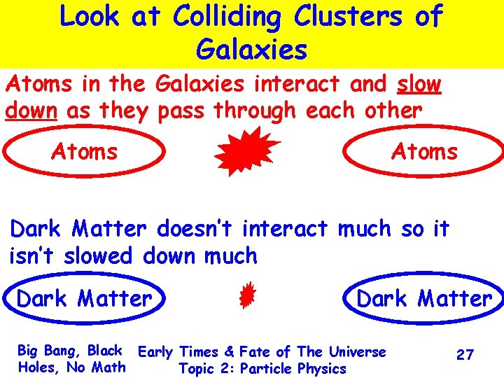 Look at Colliding Clusters of Galaxies Atoms in the Galaxies interact and slow down