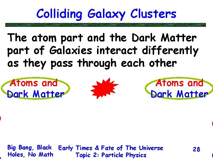 Colliding Galaxy Clusters The atom part and the Dark Matter part of Galaxies interact