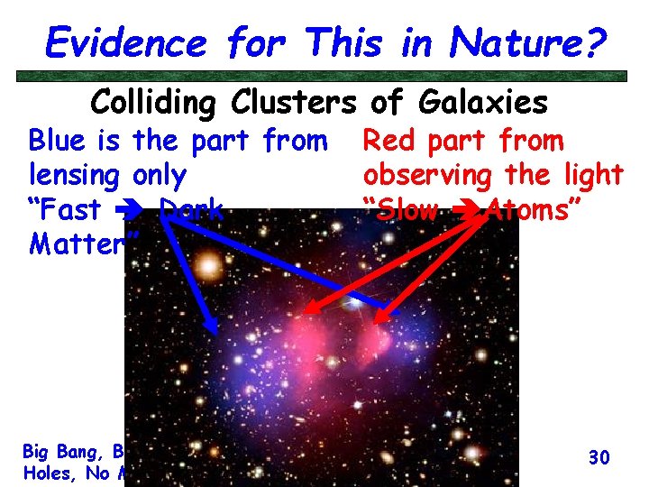 Evidence for This in Nature? Colliding Clusters of Galaxies Blue is the part from