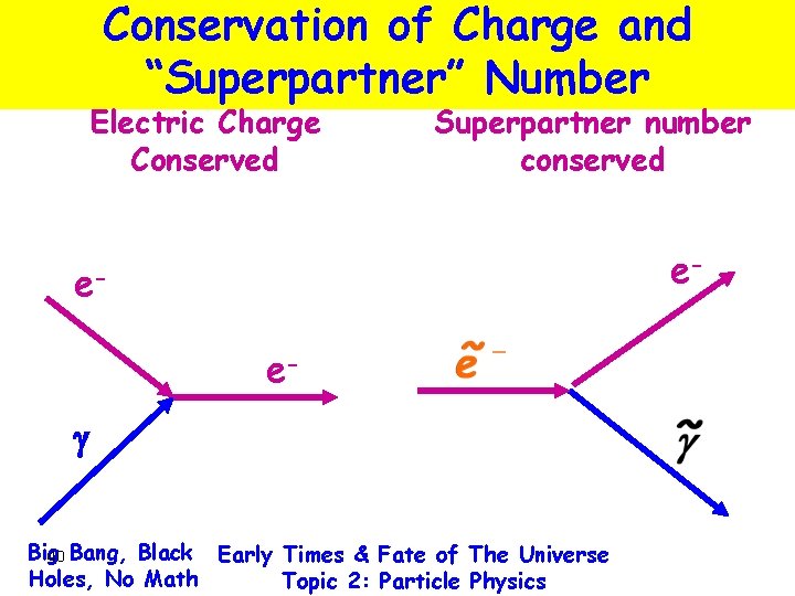 Conservation of Charge and “Superpartner” Number Electric Charge Conserved Superpartner number conserved e- eeg