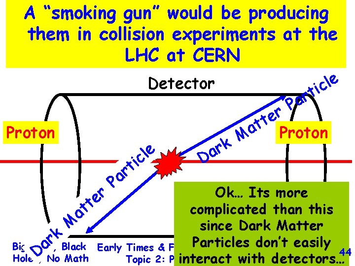 A “smoking gun” would be producing them in collision experiments at the LHC at