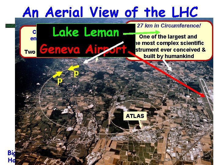 An Aerial View of the LHC Lake Leman CMS Geneva Airport Two huge detectors