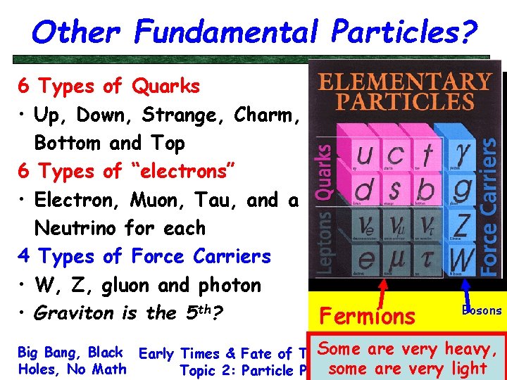 Other Fundamental Particles? 6 Types of Quarks • Up, Down, Strange, Charm, Bottom and
