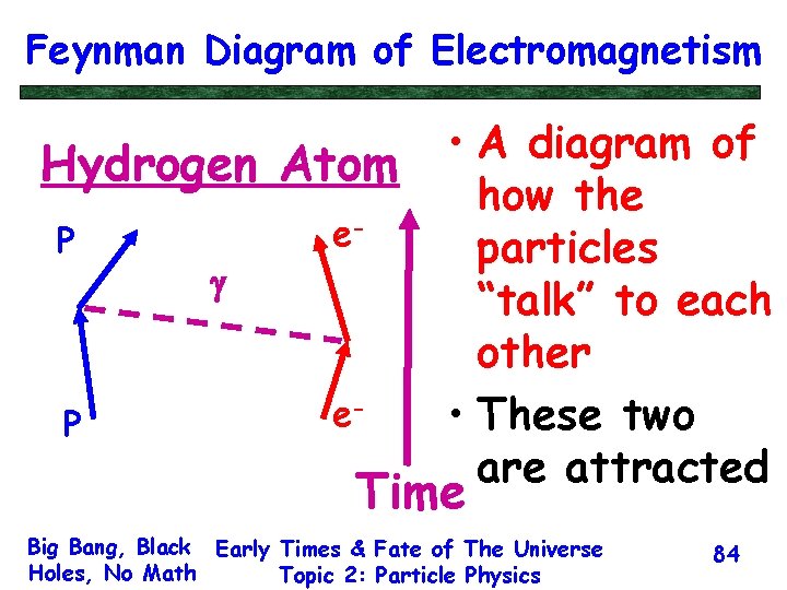 Feynman Diagram of Electromagnetism Hydrogen Atom P P eg e- • A diagram of