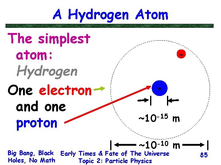 A Hydrogen Atom The simplest atom: Hydrogen One electron and one proton - |