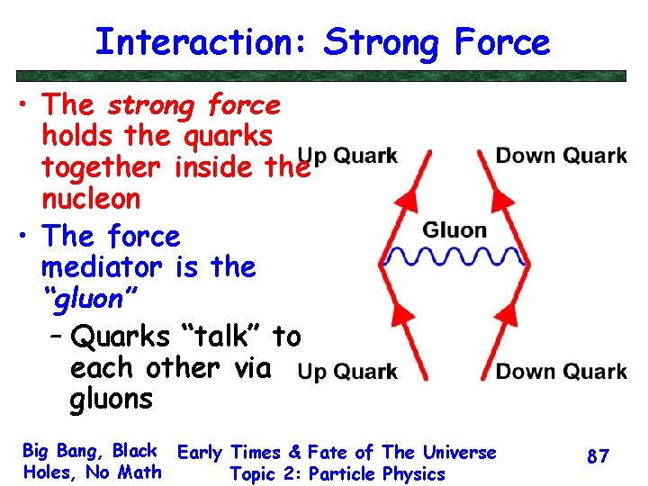 Interaction: Strong Force • The strong force holds the quarks together inside the nucleon