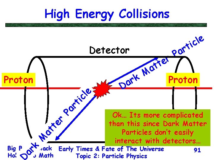 High Energy Collisions Detector M at te r Pa rt ic le Proton k