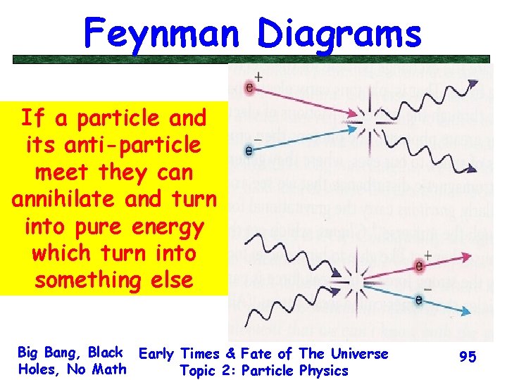 Feynman Diagrams If a particle and its anti-particle meet they can annihilate and turn