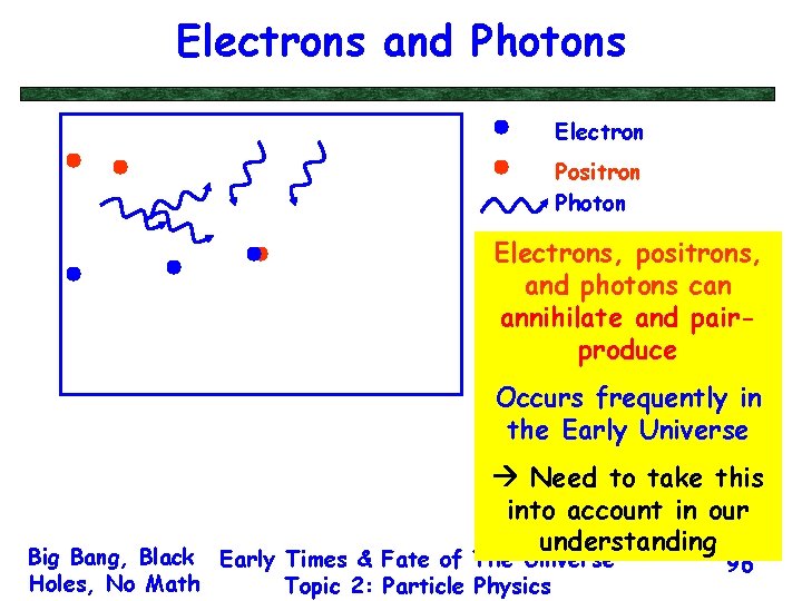 Electrons and Photons Electron Positron Photon Electrons, positrons, and photons can annihilate and pairproduce