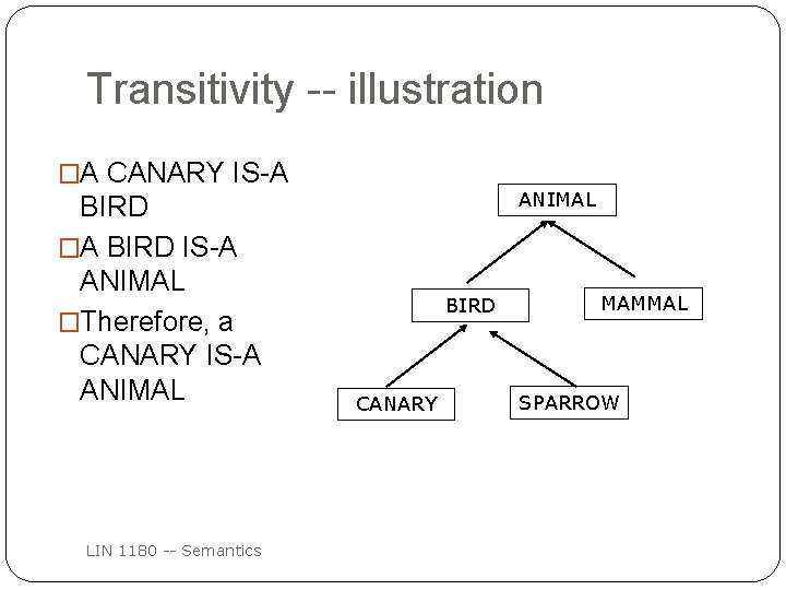 Transitivity -- illustration �A CANARY IS-A BIRD �A BIRD IS-A ANIMAL �Therefore, a CANARY