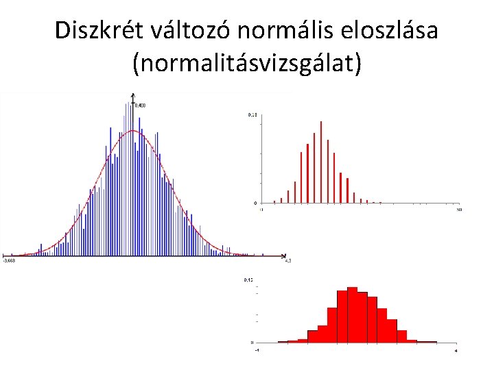 Diszkrét változó normális eloszlása (normalitásvizsgálat) 