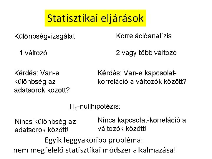 Statisztikai eljárások Különbségvizsgálat Korrelációanalízis 2 vagy több változó 1 változó Kérdés: Van-e különbség az