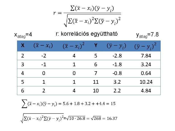  r: korrelációs együttható xátlag=4 X 2 3 4 5 6 yátlag=7. 8 Y
