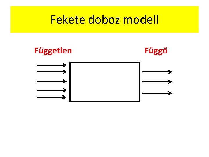 Fekete doboz modell Független Függő 