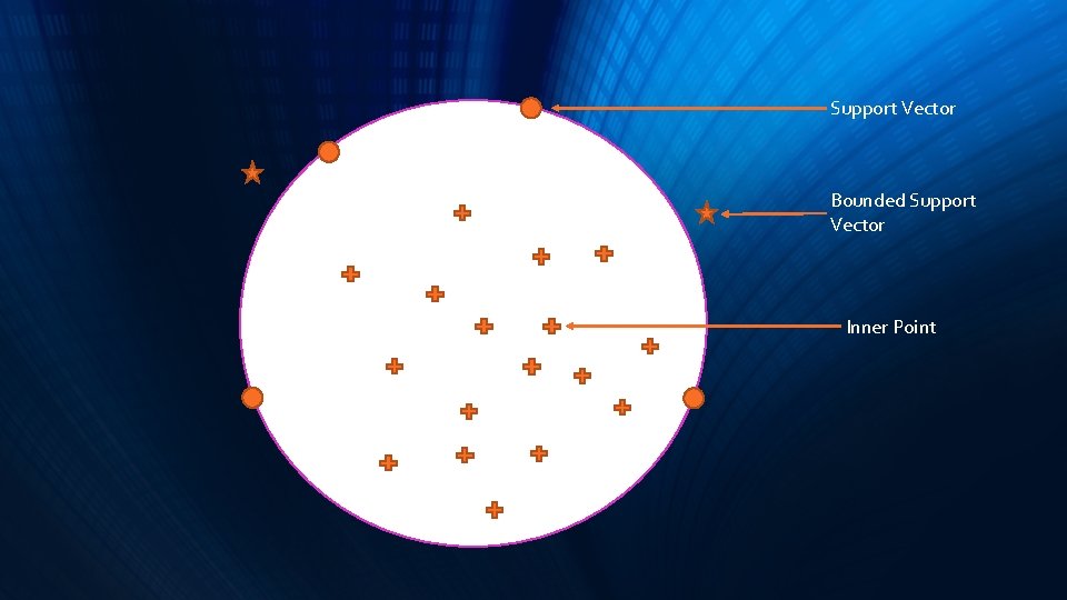 Support Vector Bounded Support Vector Inner Point 