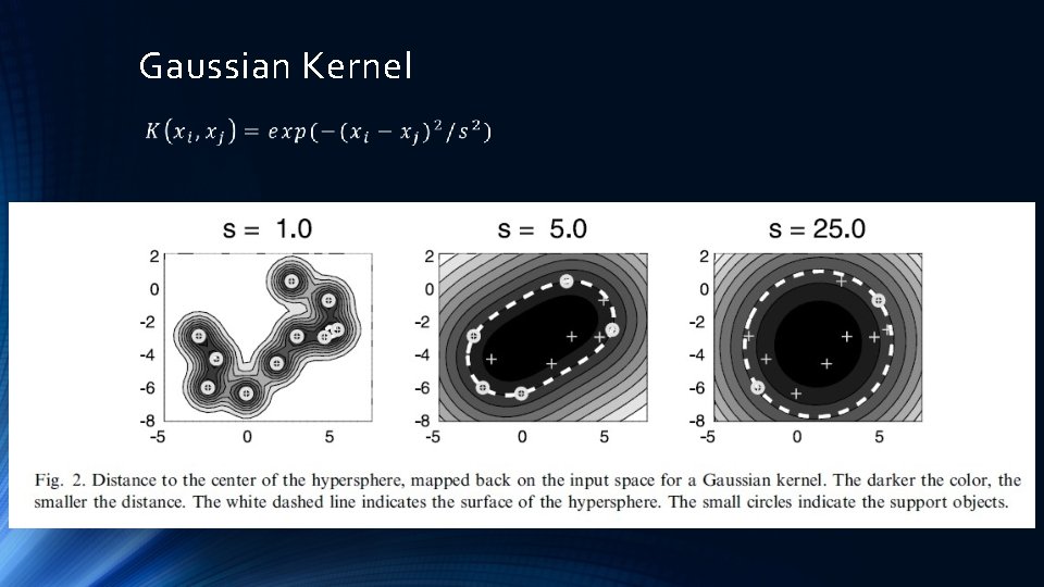 Gaussian Kernel 