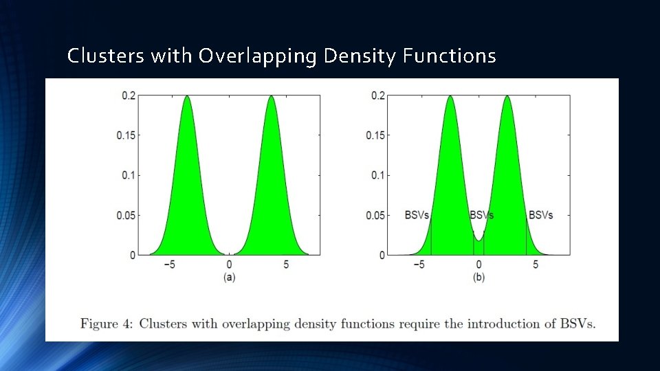 Clusters with Overlapping Density Functions 