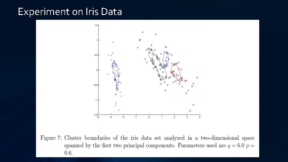 Experiment on Iris Data 