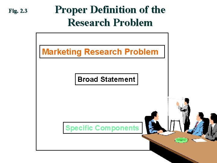 Fig. 2. 3 Proper Definition of the Research Problem Marketing Research Problem Broad Statement Fig. 2. 3 Proper Definition of the Research Problem Marketing Research Problem Broad Statement