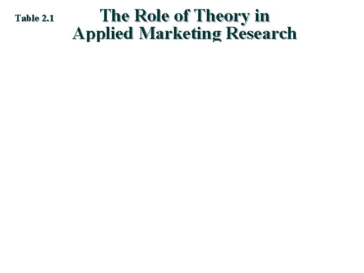 Table 2. 1 The Role of Theory in Applied Marketing Research  Table 2. 1 The Role of Theory in Applied Marketing Research