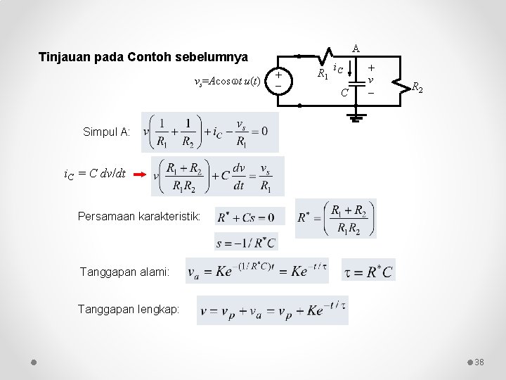 A Tinjauan pada Contoh sebelumnya vs=Acos t u(t) + R 1 i. C C