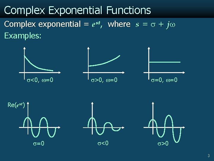 Complex Exponential Functions Complex exponential = est, where s = + j Examples: <0,