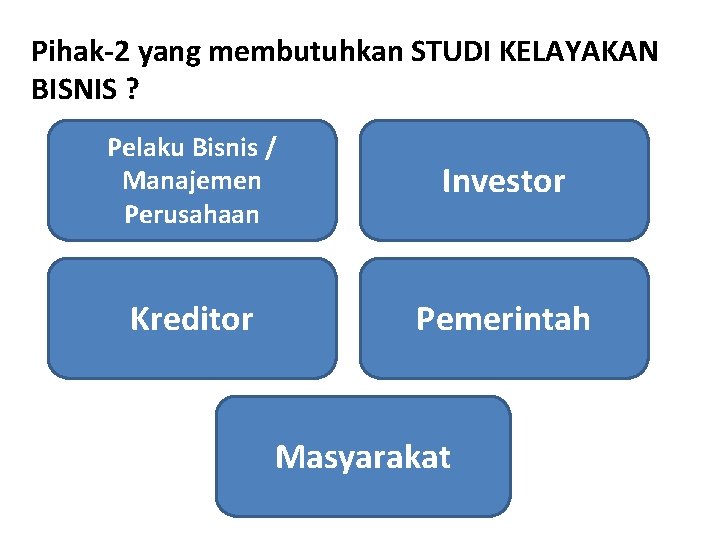 Pihak-2 yang membutuhkan STUDI KELAYAKAN BISNIS ? Pelaku Bisnis / Manajemen Perusahaan Investor Kreditor