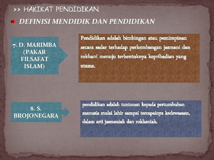 >> HAKIKAT PENDIDIKAN DEFINISI MENDIDIK DAN PENDIDIKAN 7. D. MARIMBA (PAKAR FILSAFAT ISLAM) Pendidikan