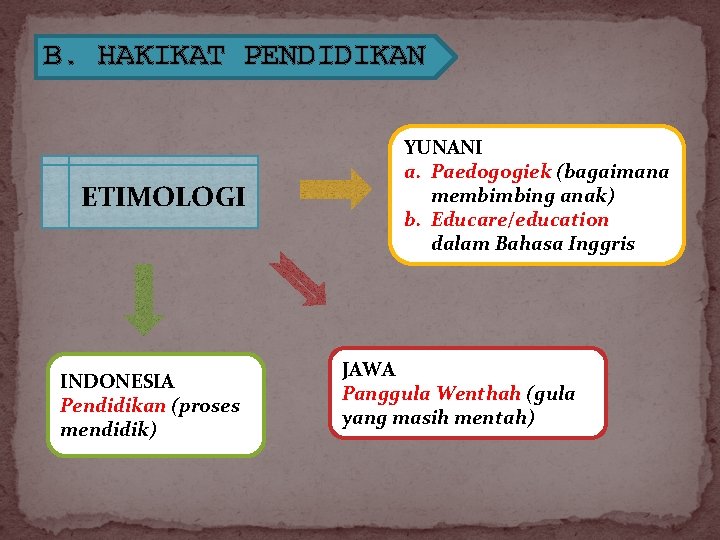 B. HAKIKAT PENDIDIKAN ETIMOLOGI INDONESIA Pendidikan (proses mendidik) YUNANI a. Paedogogiek (bagaimana membimbing anak)