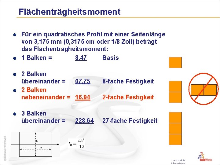 Flächenträgheitsmoment Für ein quadratisches Profil mit einer Seitenlänge von 3, 175 mm (0, 3175