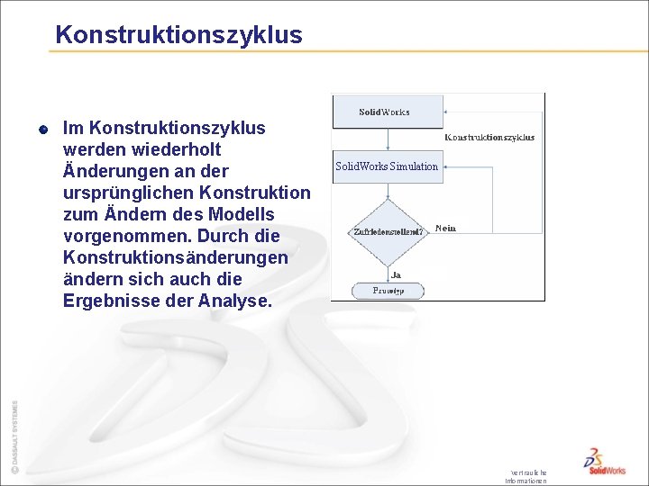 Konstruktionszyklus Im Konstruktionszyklus werden wiederholt Änderungen an der ursprünglichen Konstruktion zum Ändern des Modells