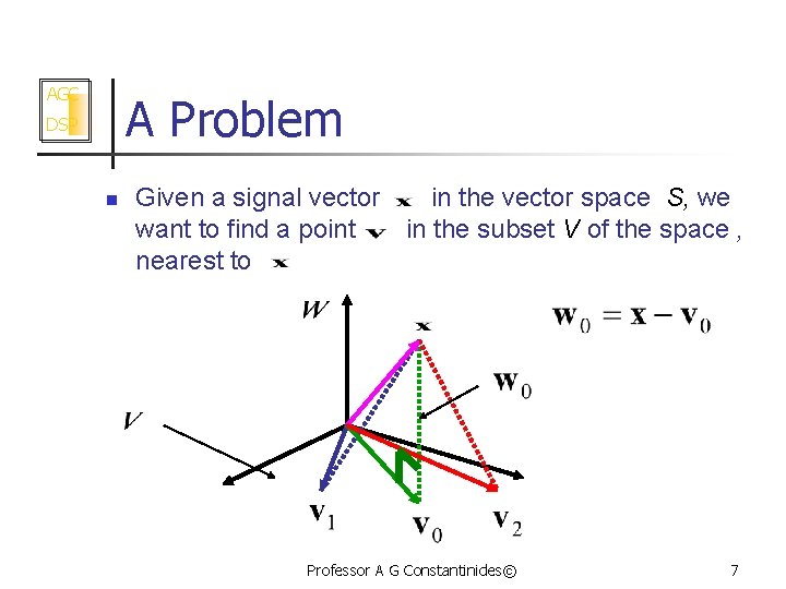 AGC A Problem DSP n Given a signal vector in the vector space S,