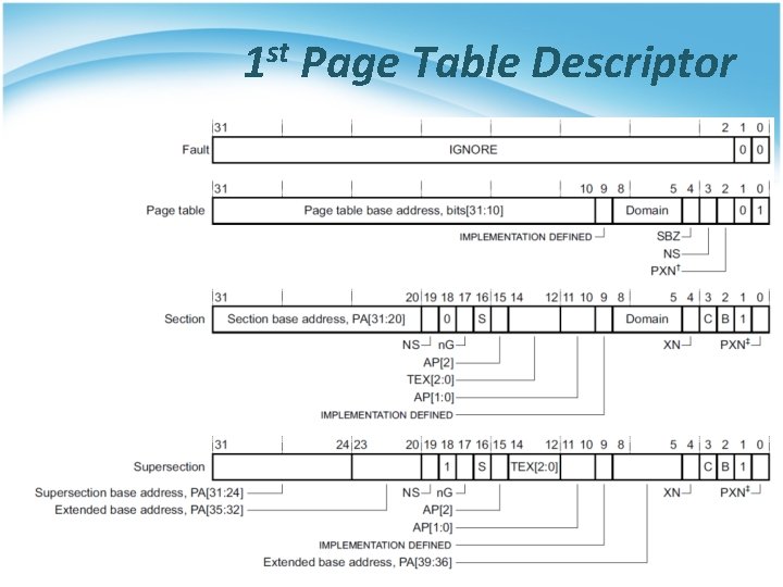 1 st Page Table Descriptor 