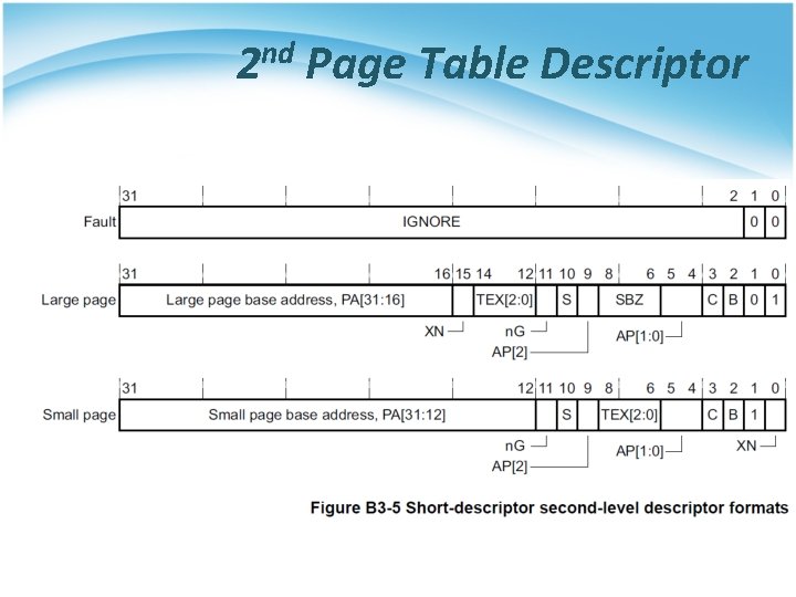 2 nd Page Table Descriptor 