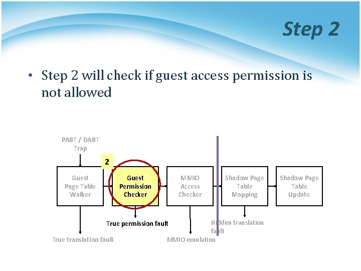 Step 2 • Step 2 will check if guest access permission is not allowed