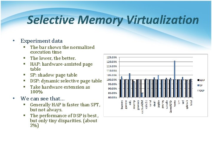 Selective Memory Virtualization • Experiment data § The bar shows the normalized execution time